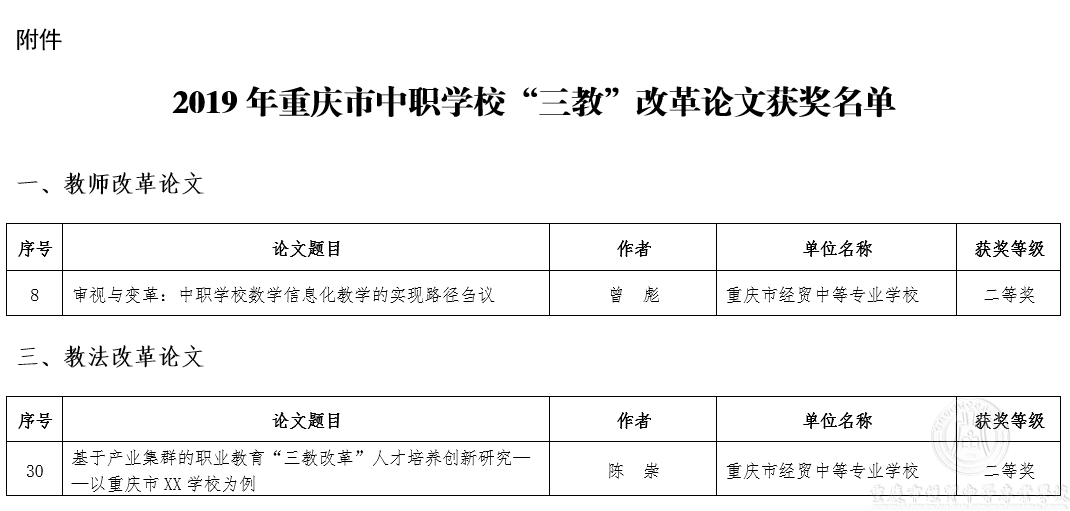 我校教師喜獲“三教”改革論文評比市獎項