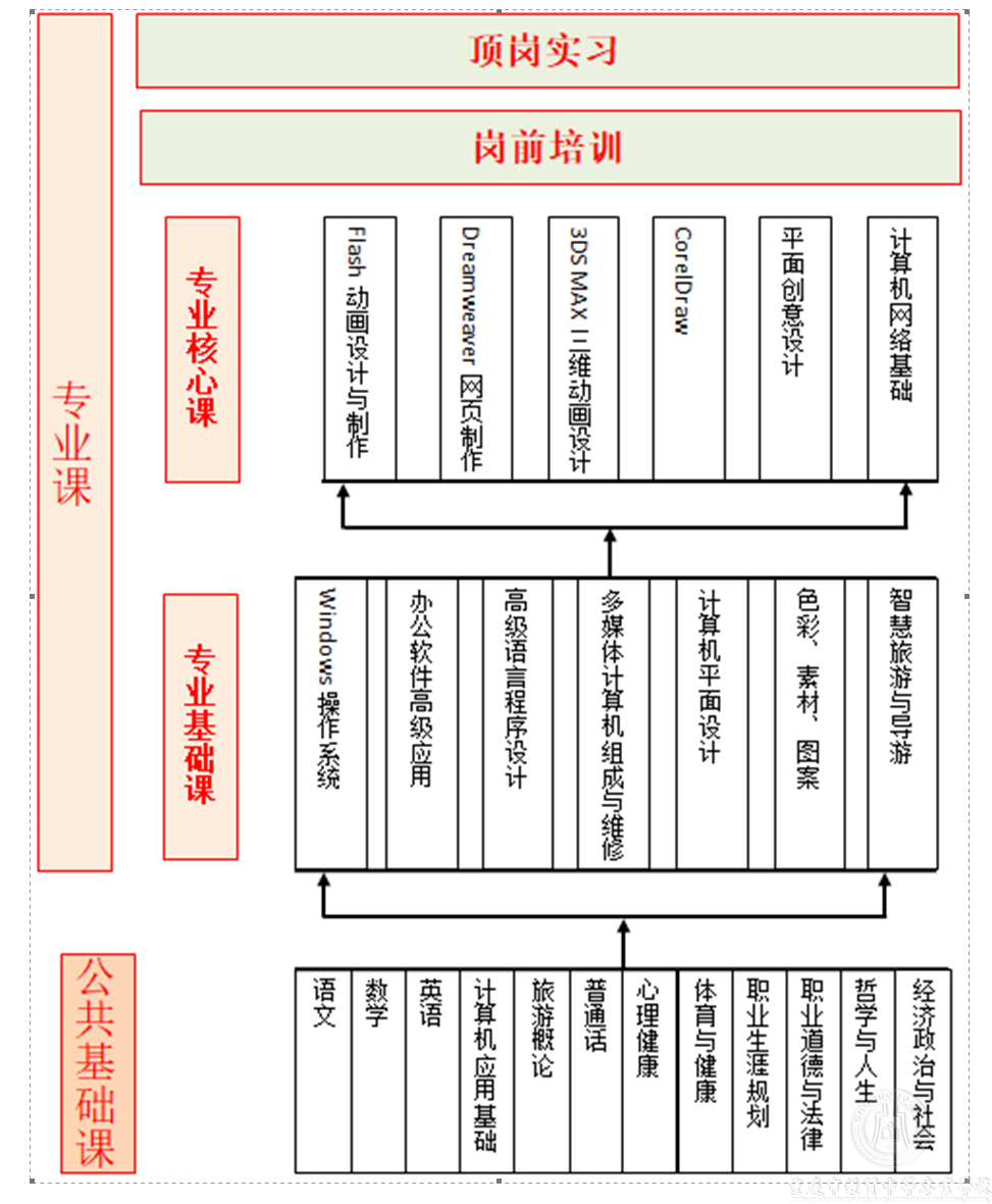 電子商務(wù)專業(yè)人才培養(yǎng)方案