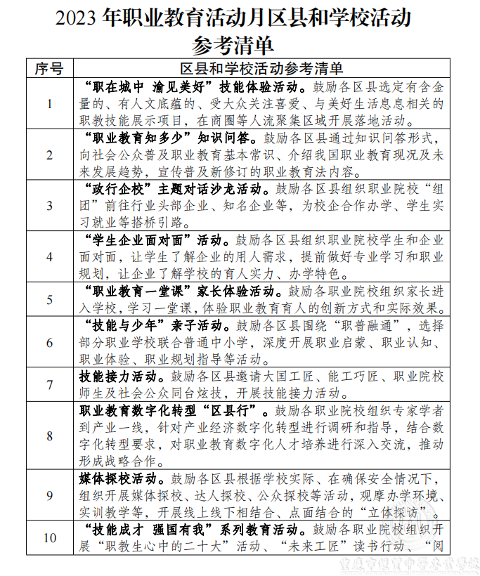 2023年職業(yè)教育活動(dòng)月區(qū)縣和學(xué)?；顒?dòng)參考清單