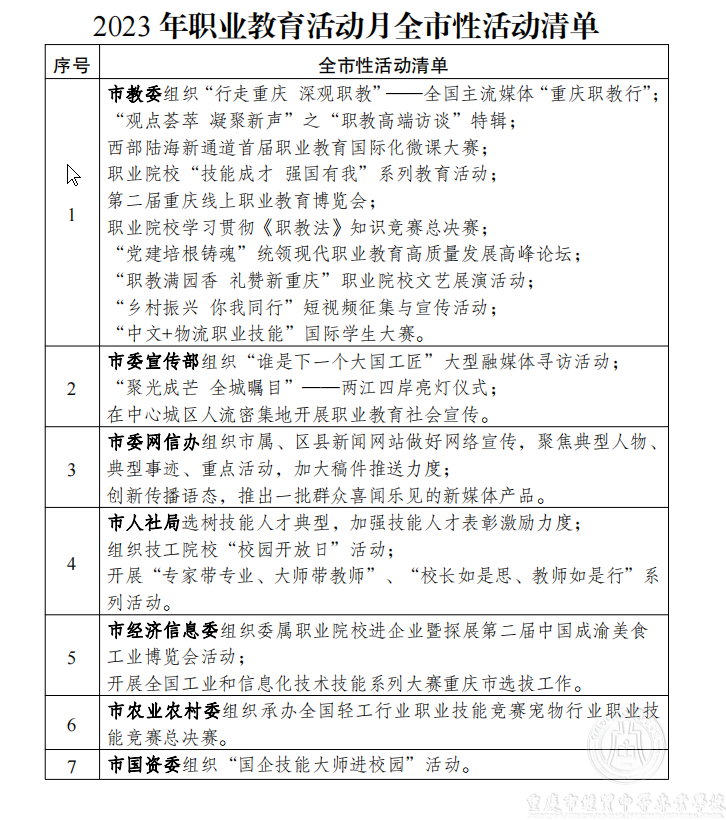 2023年職業(yè)教育活動(dòng)月全市性活動(dòng)清單